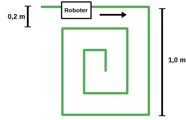 Eckige Spirale Eckige Spirale